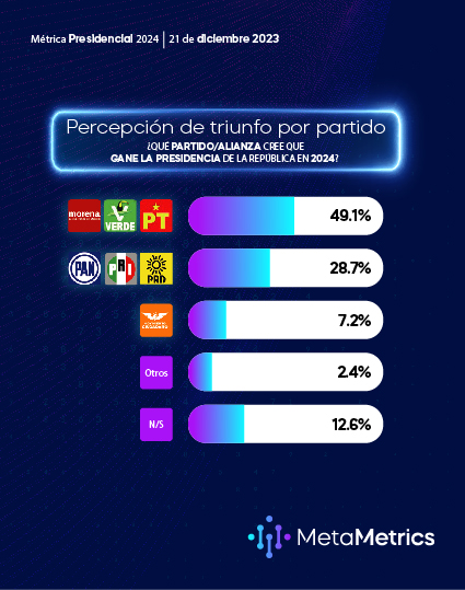 PRESIDENCIABLES MetaMetrics DIC 2023 WEB-04