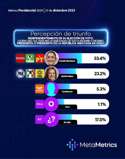 PRESIDENCIABLES MetaMetrics DIC 2023 WEB-06