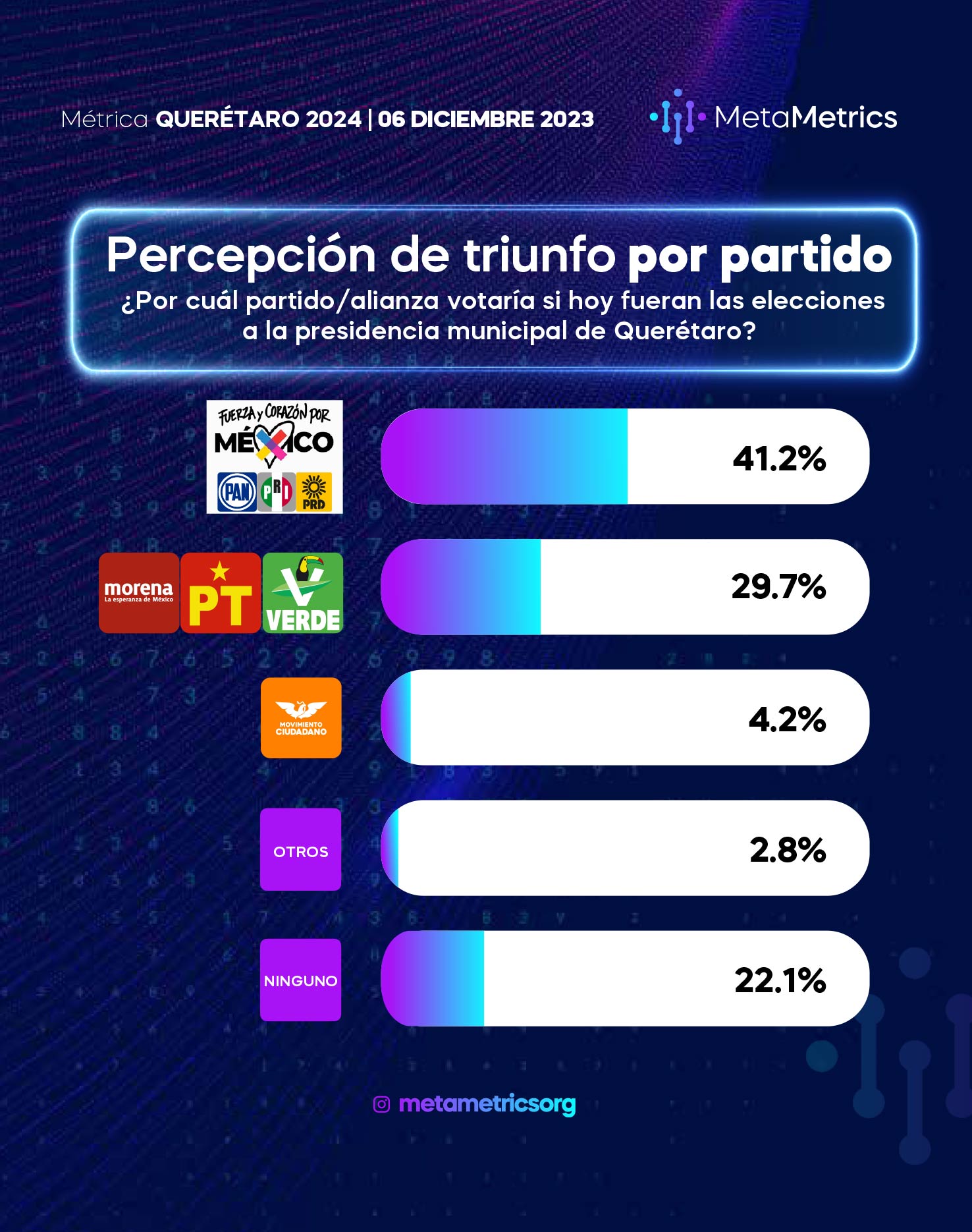 WEB-QUERETARO-CAPITAL-Metametrics-DIC-2023-4