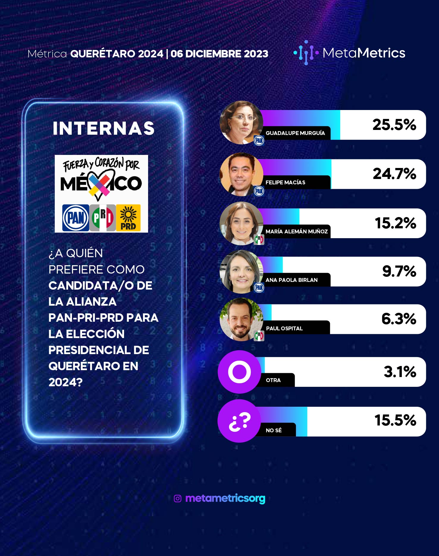 WEB-QUERETARO-CAPITAL-Metametrics-DIC-2023-6