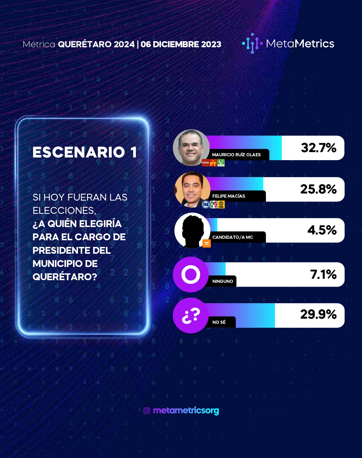 WEB-QUERETARO-CAPITAL-Metametrics-DIC-2023-7