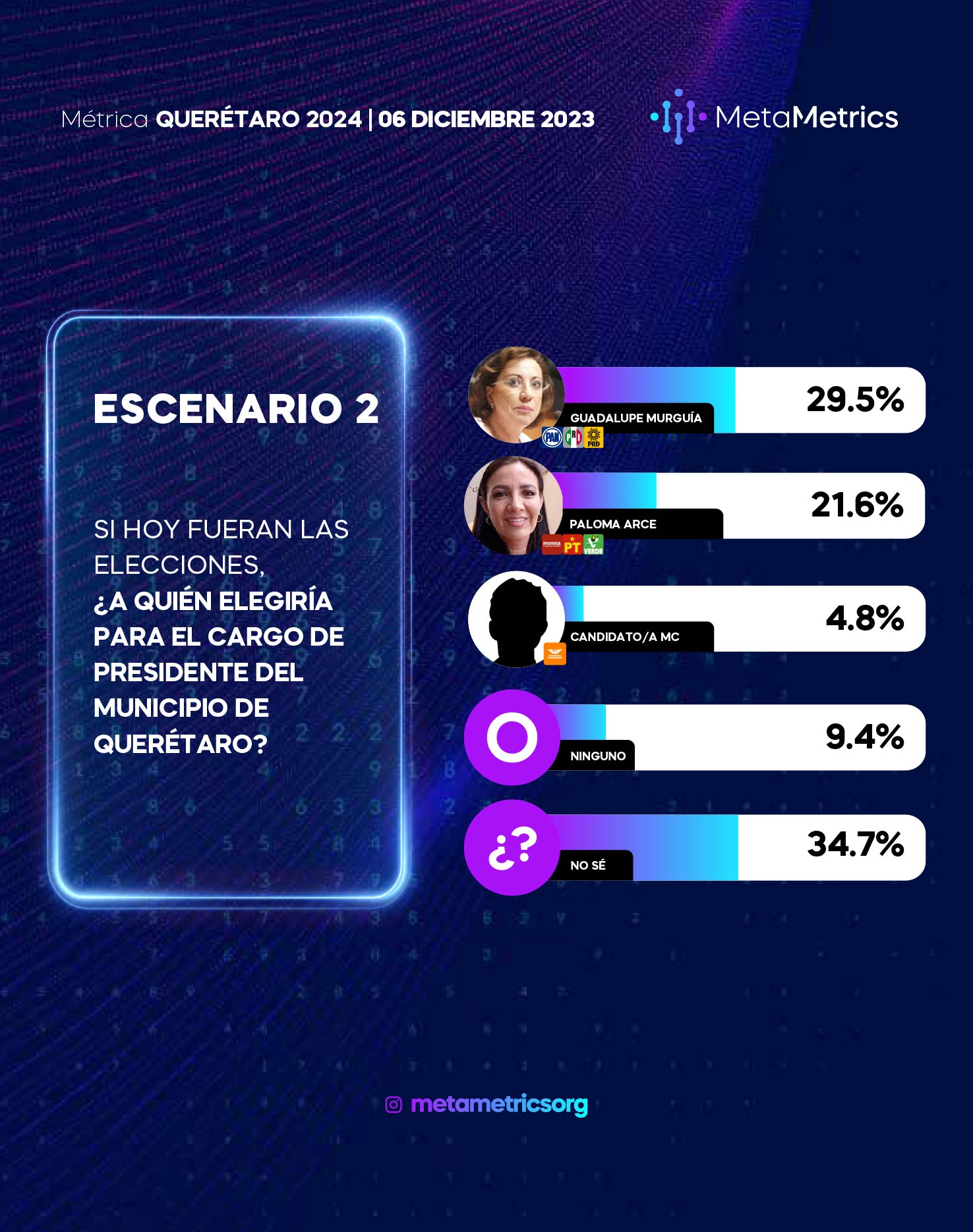 WEB-QUERETARO-CAPITAL-Metametrics-DIC-2023-8