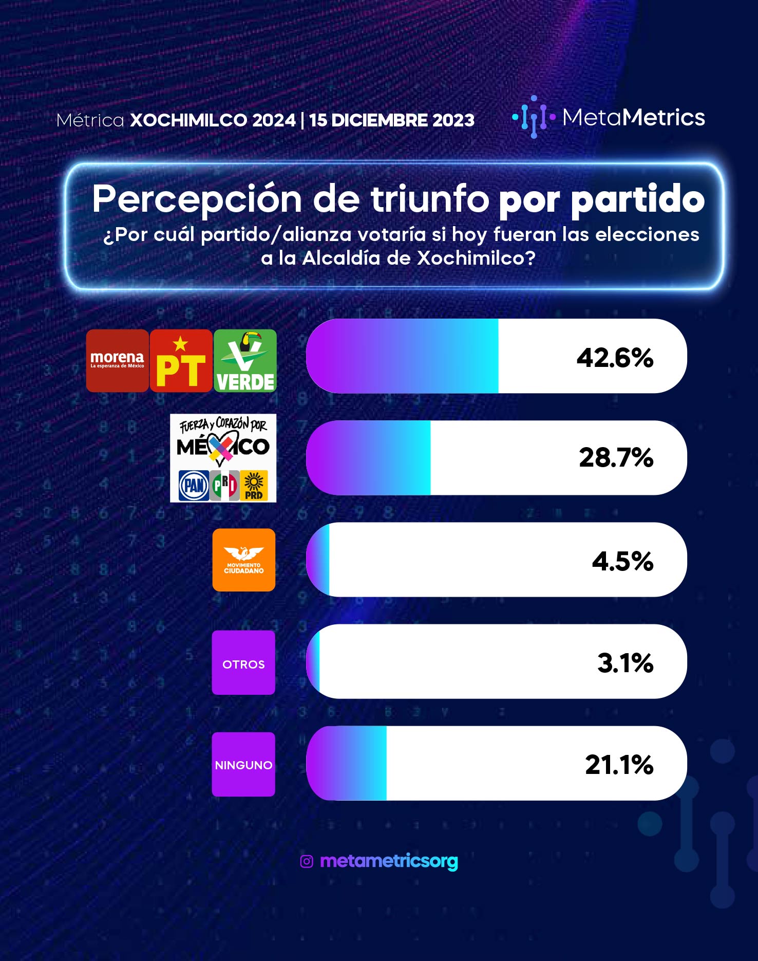 WEB-XOCHIMILCO-Metametrics-DIC-2023-4