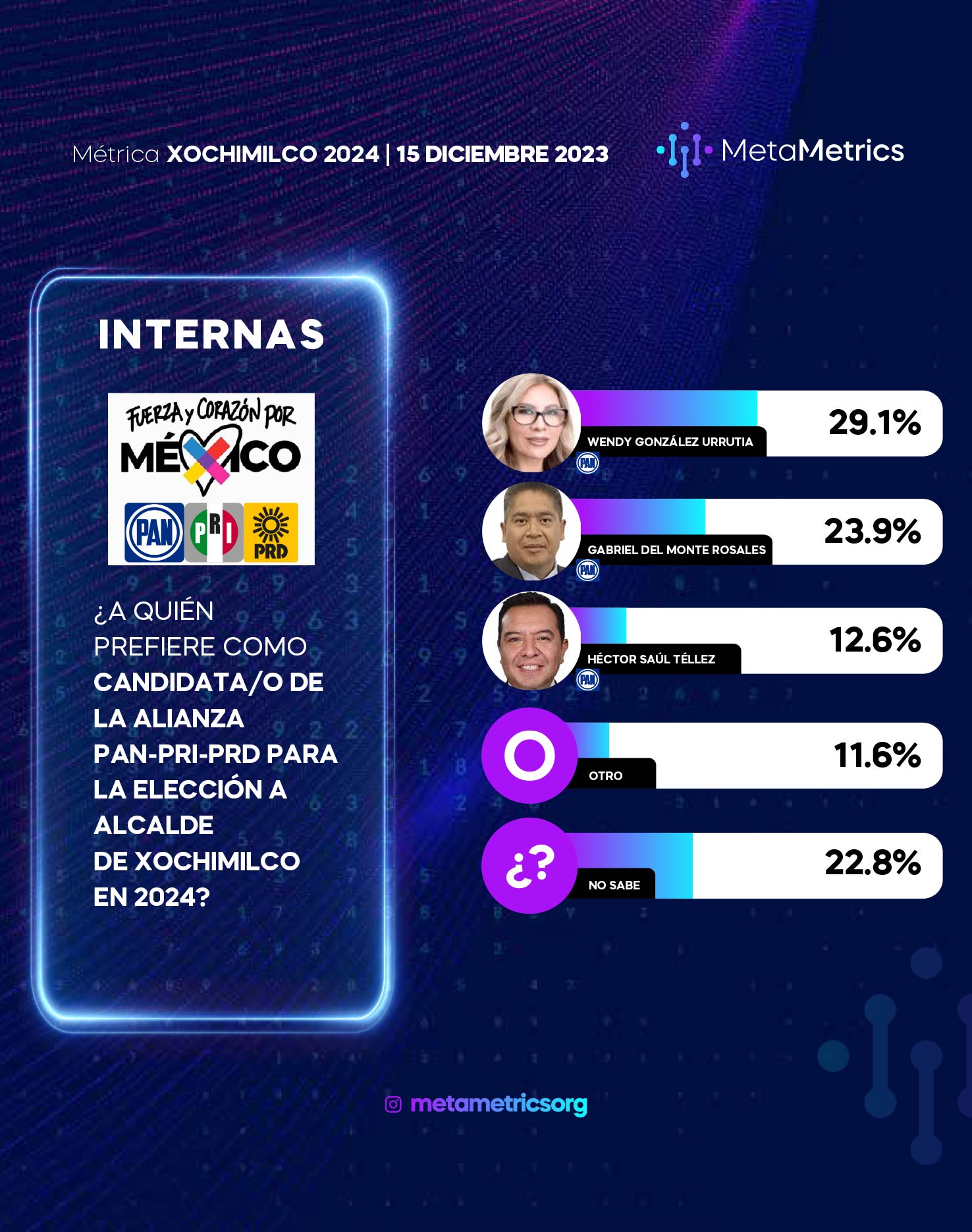 WEB-XOCHIMILCO-Metametrics-DIC-2023-5