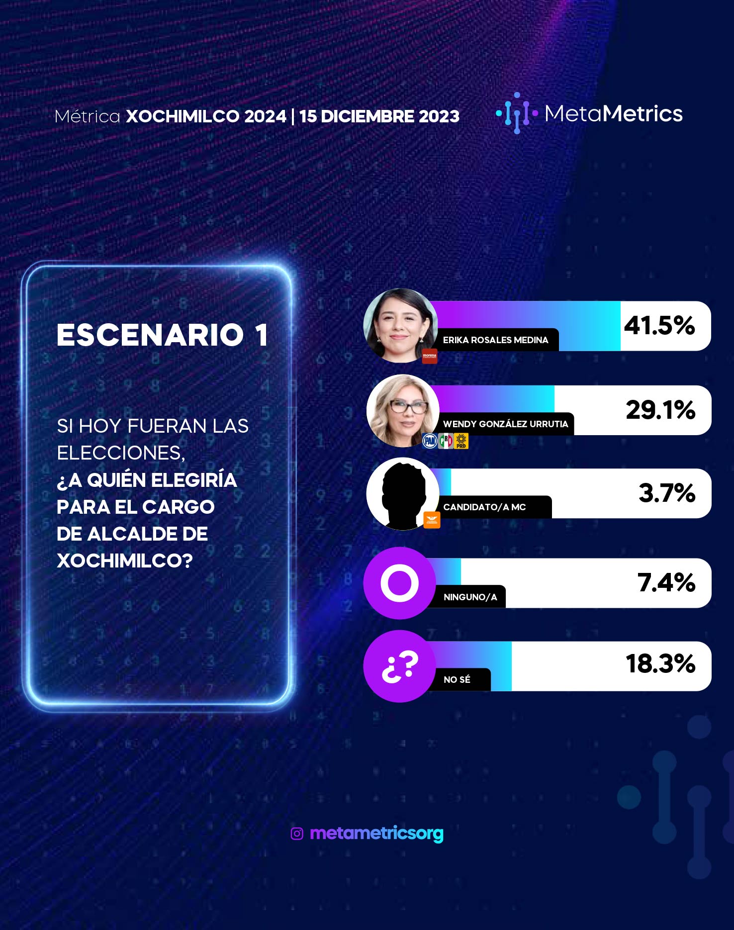 WEB-XOCHIMILCO-Metametrics-DIC-2023-7