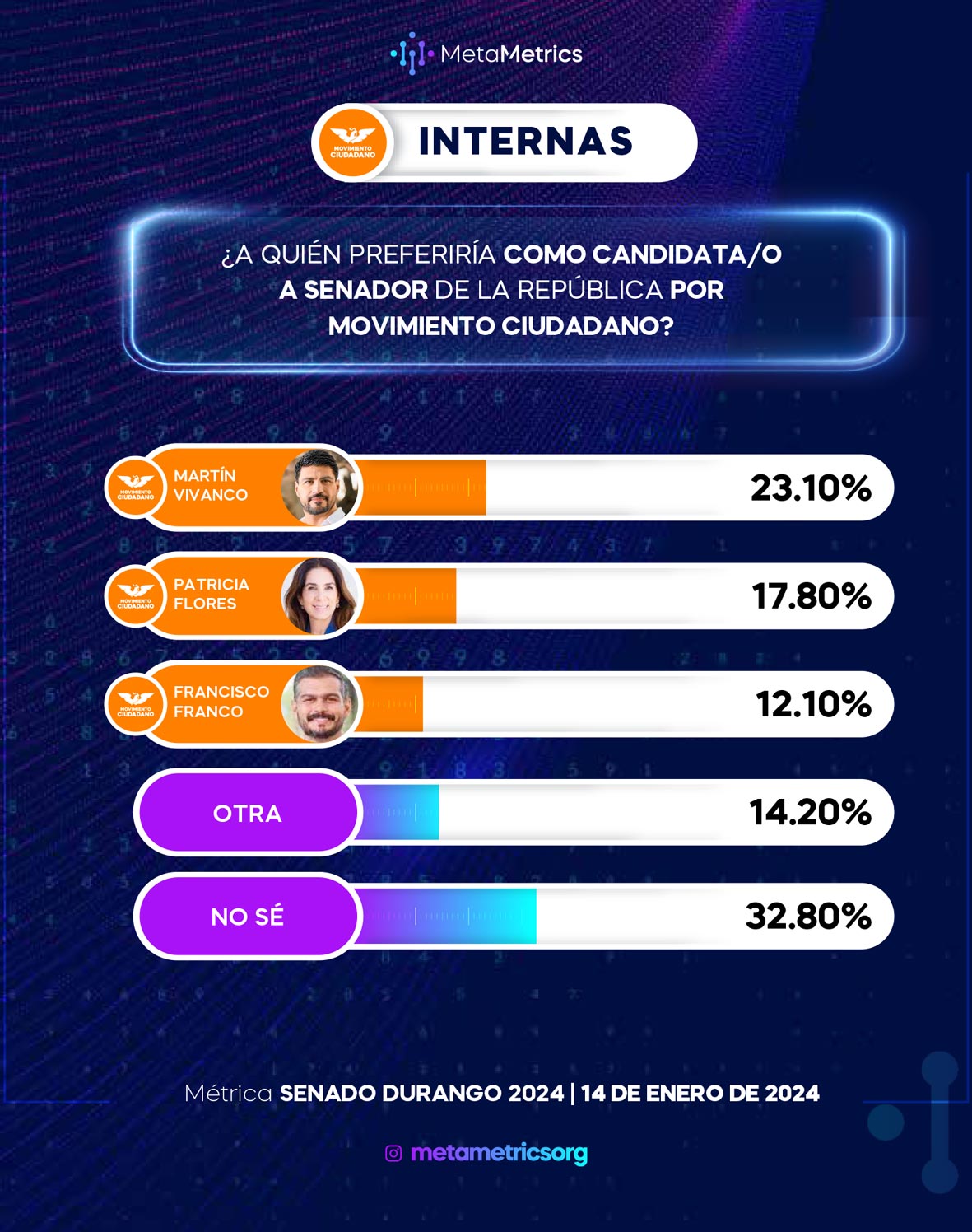 WEB-SEN_DGO-14-ENERO-2024_METAMETRICS-11