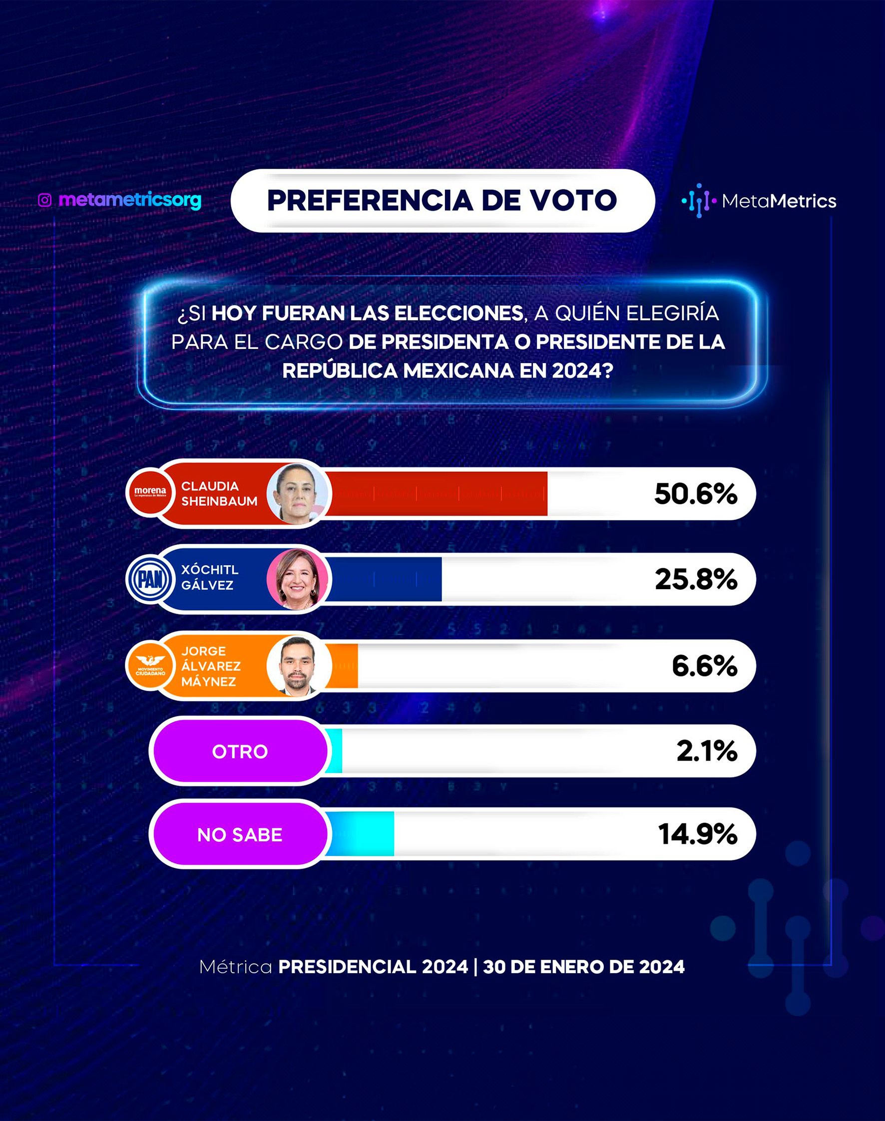 06 PRESIDENCIAL_30-ENERO-24_-METAMETRICS(1)-1