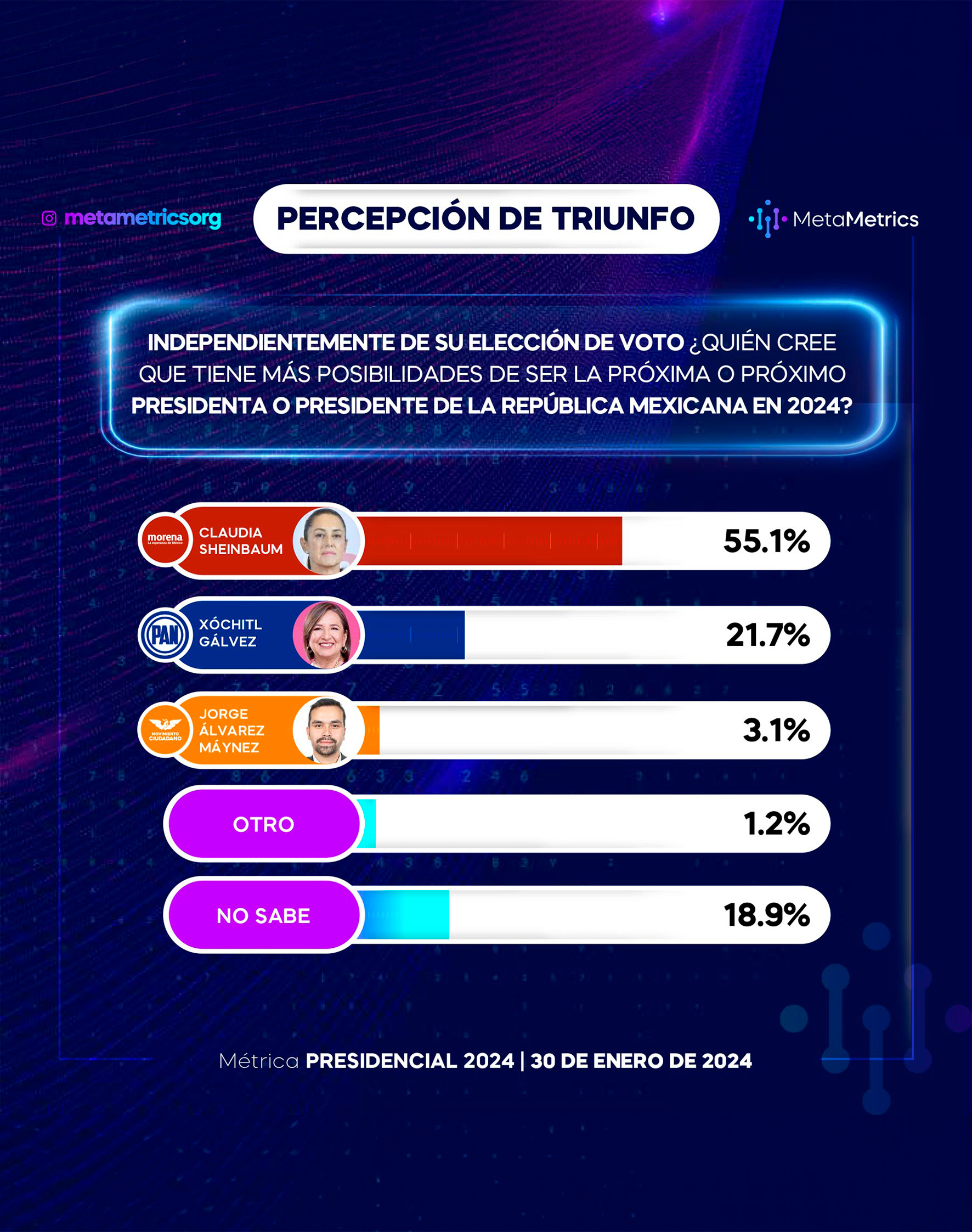 08 PRESIDENCIAL_30-ENERO-24_-METAMETRICS(1)-1