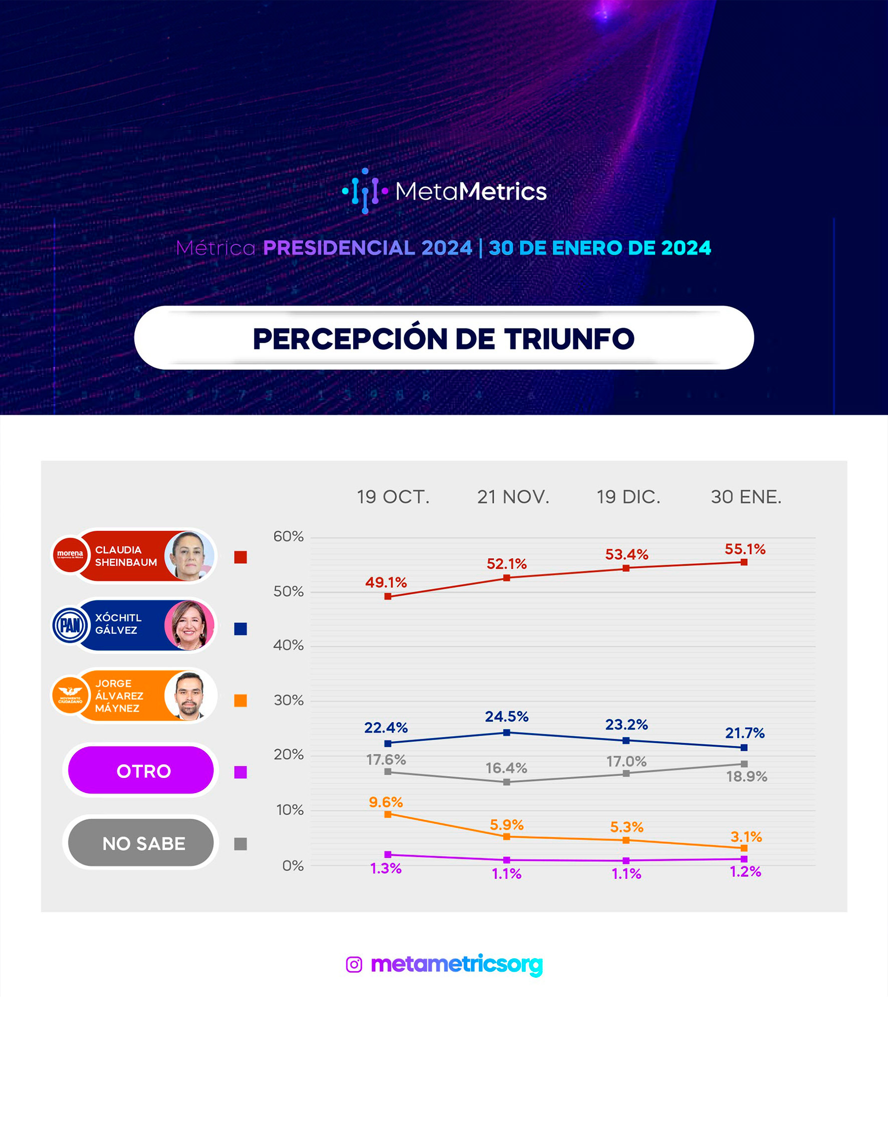 09 PRESIDENCIAL_30-ENERO-24_-METAMETRICS(1)-1
