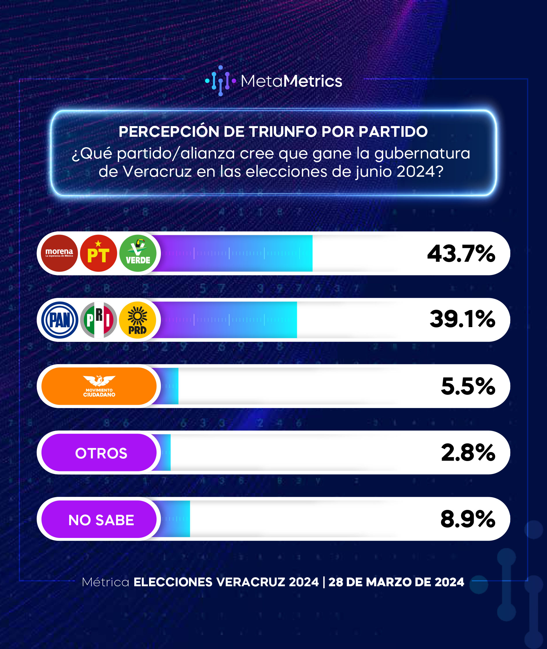 WEB-VERACRUZ_28MARZO_METAMETRICS_-4