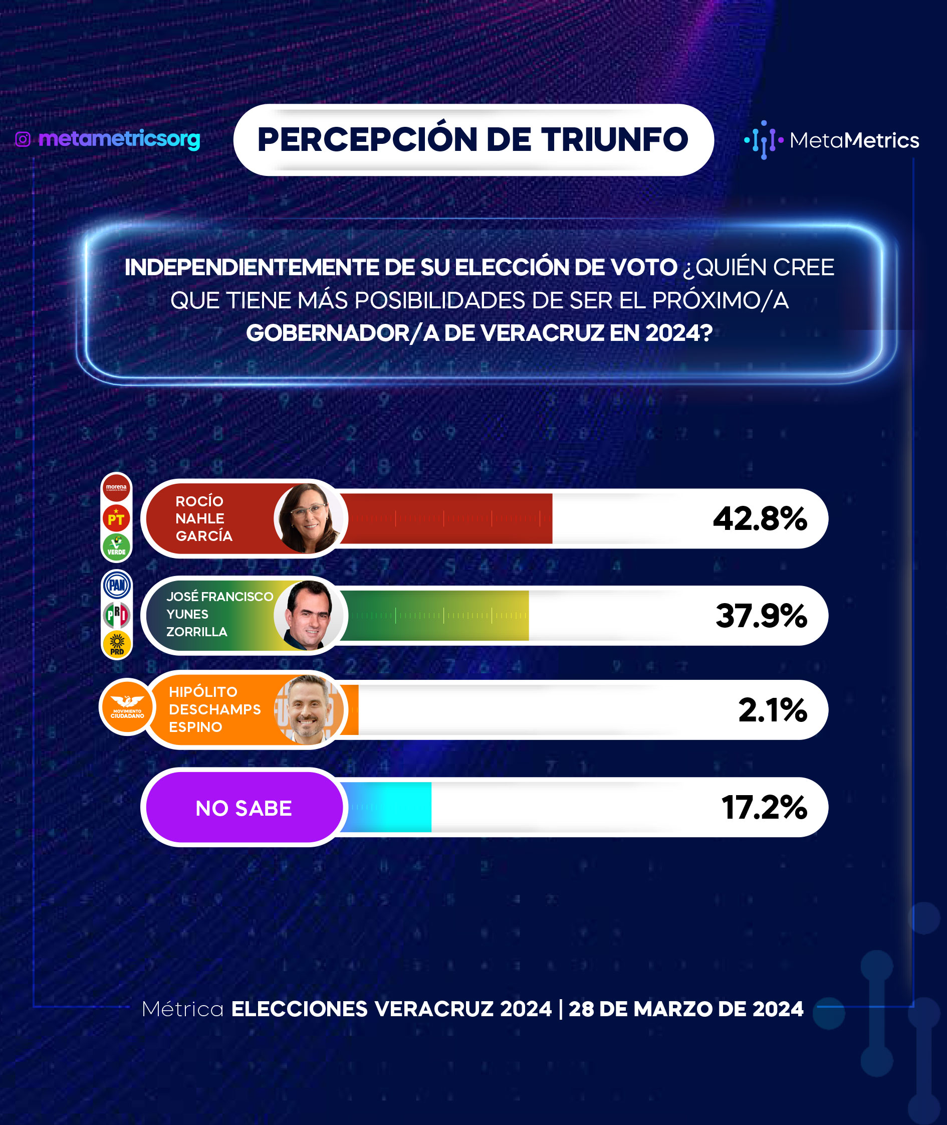 WEB-VERACRUZ_28MARZO_METAMETRICS_-6