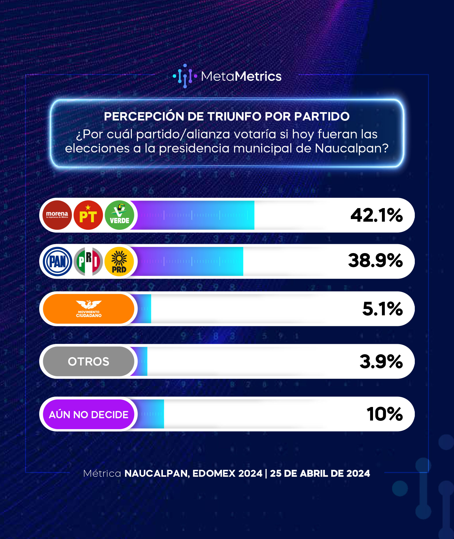WEB-NAUCALPAN_25_ABRIL_2024_METAMETRICS-4