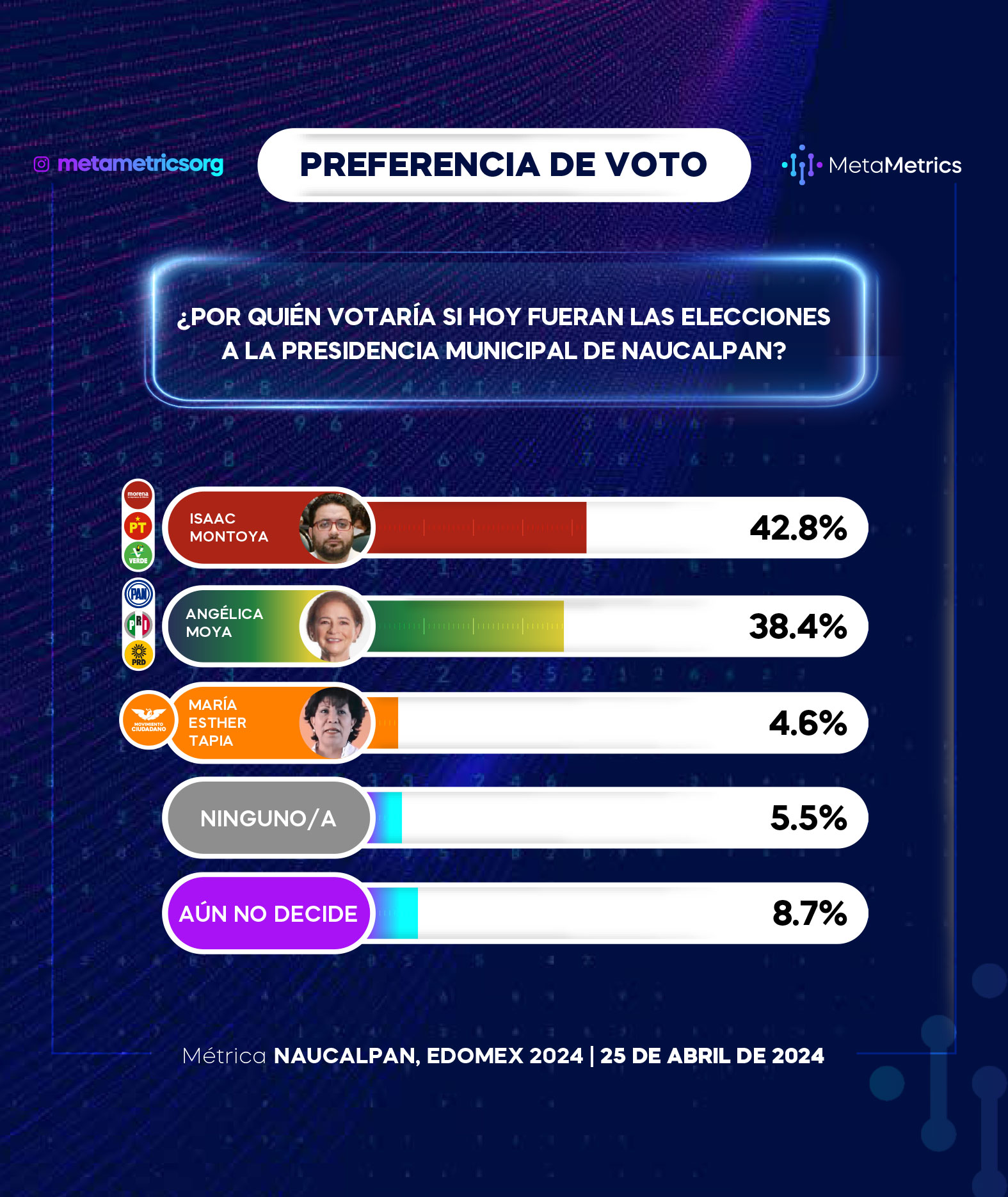 WEB-NAUCALPAN_25_ABRIL_2024_METAMETRICS-5
