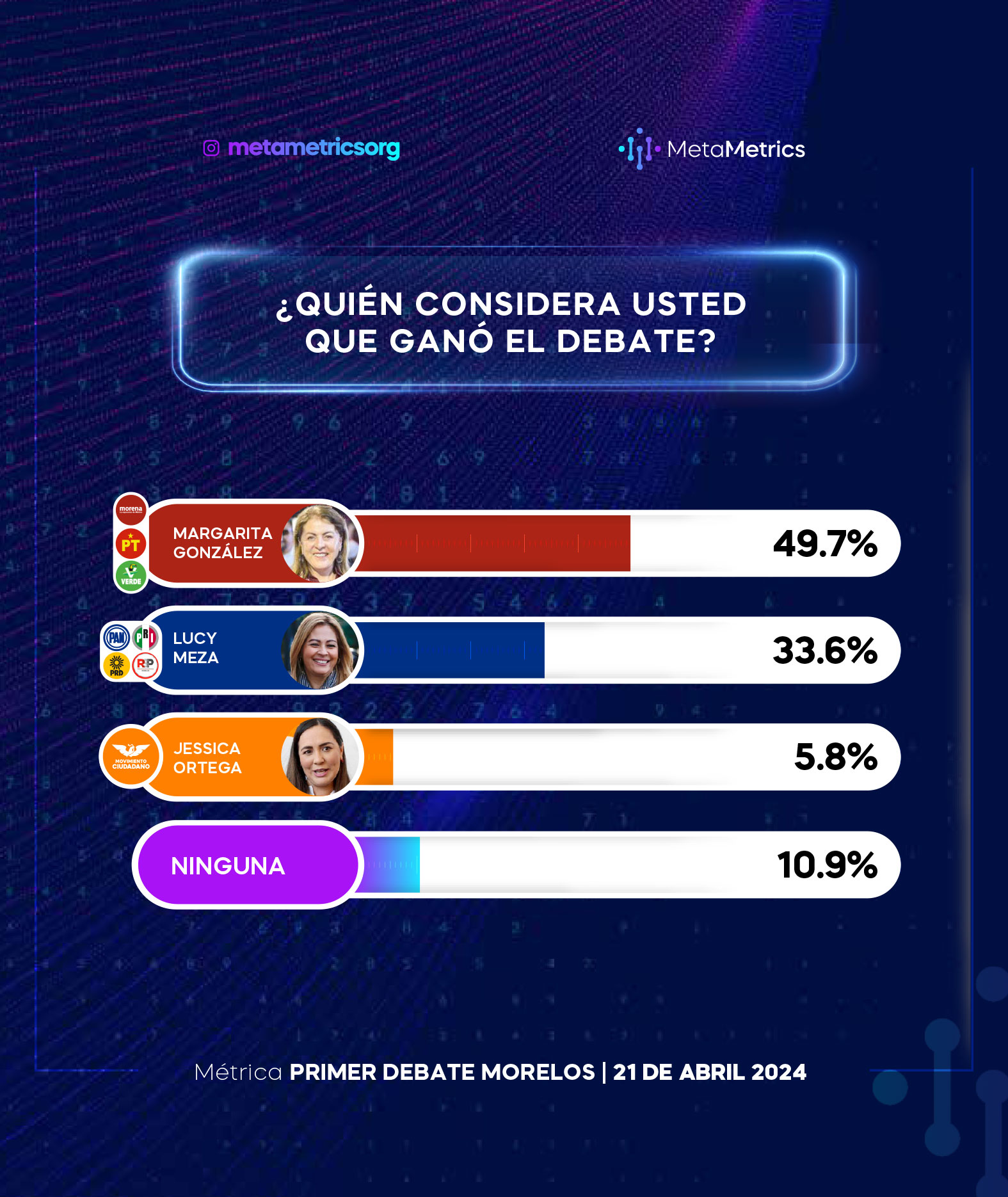 web-1er_Debate_Morelos_MetaMetrics-5