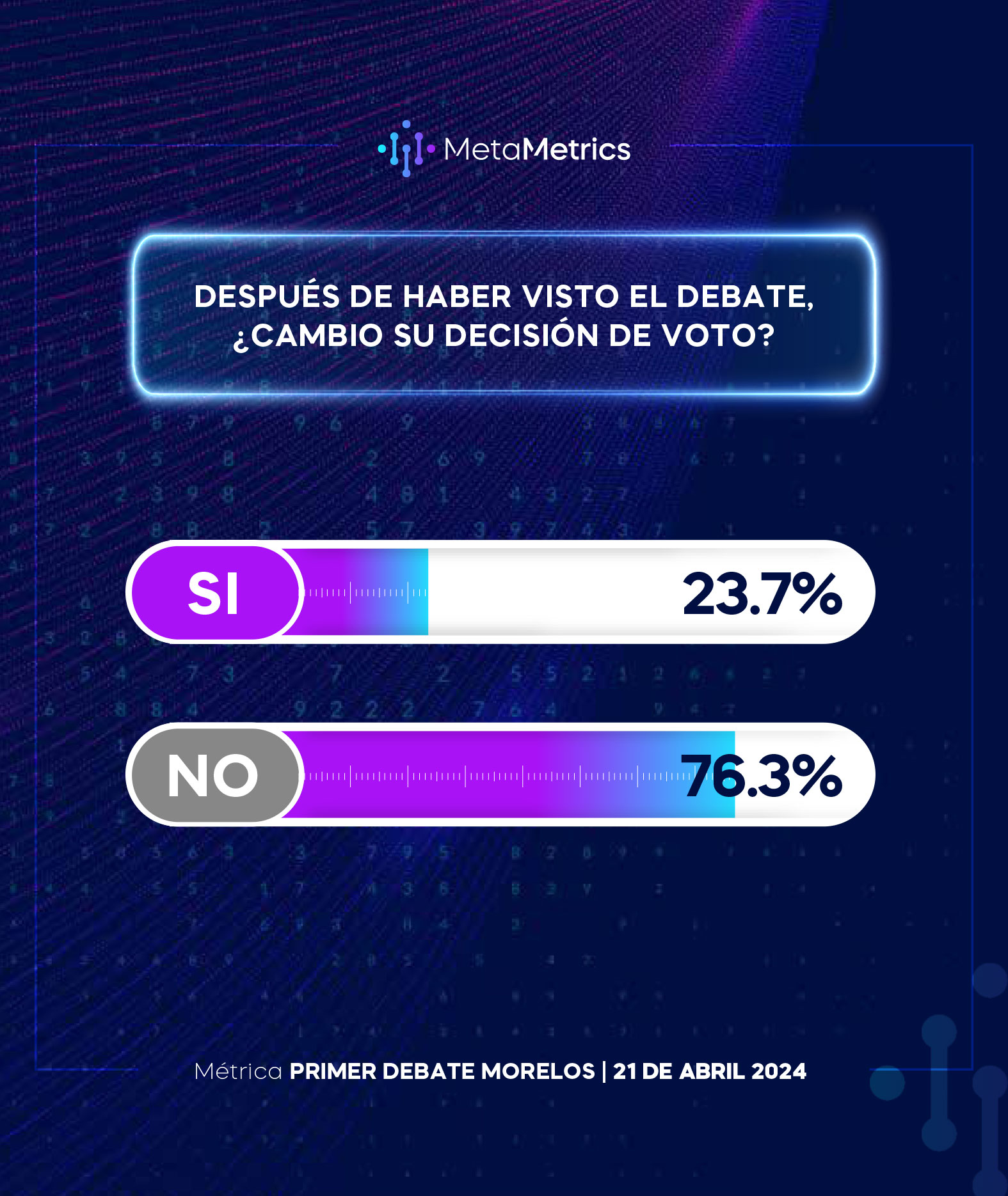 web-1er_Debate_Morelos_MetaMetrics-6