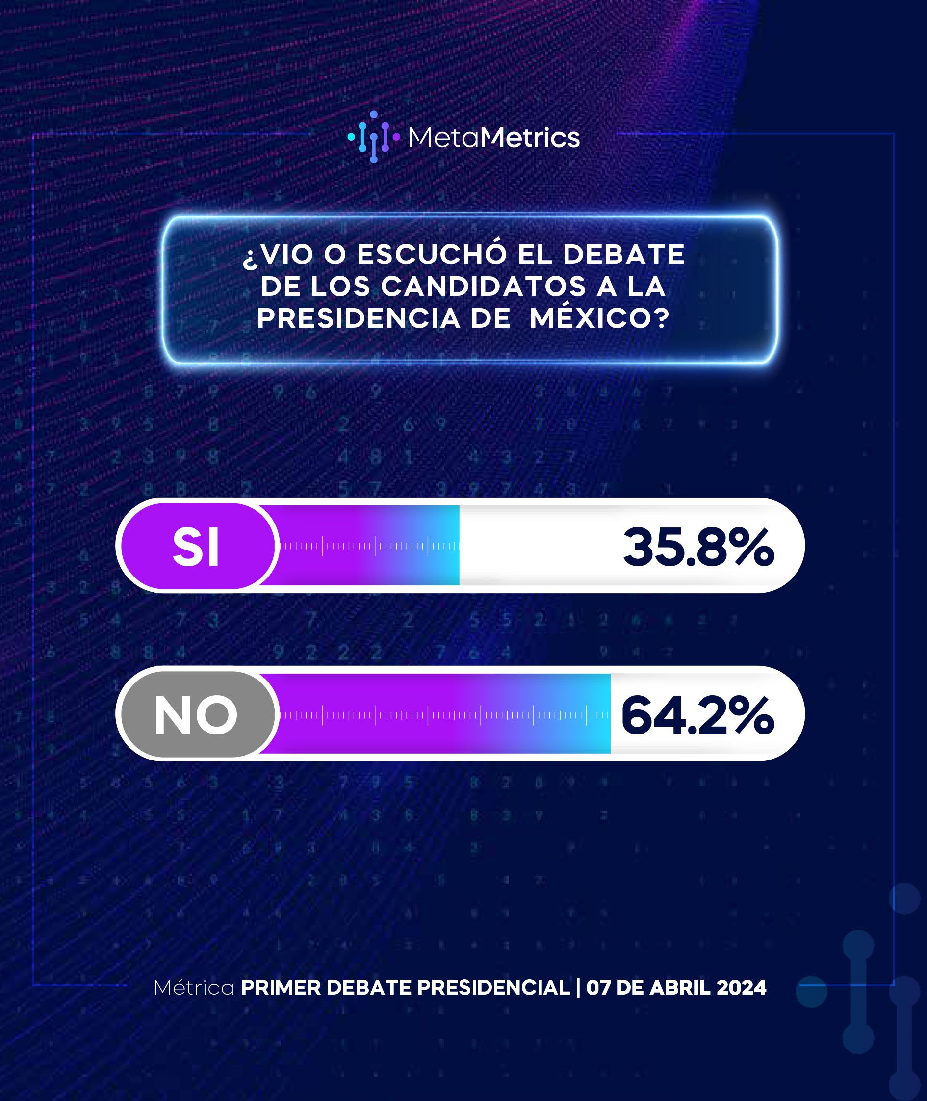 web-1er_Debate_Presidencial_MetaMetrics-4