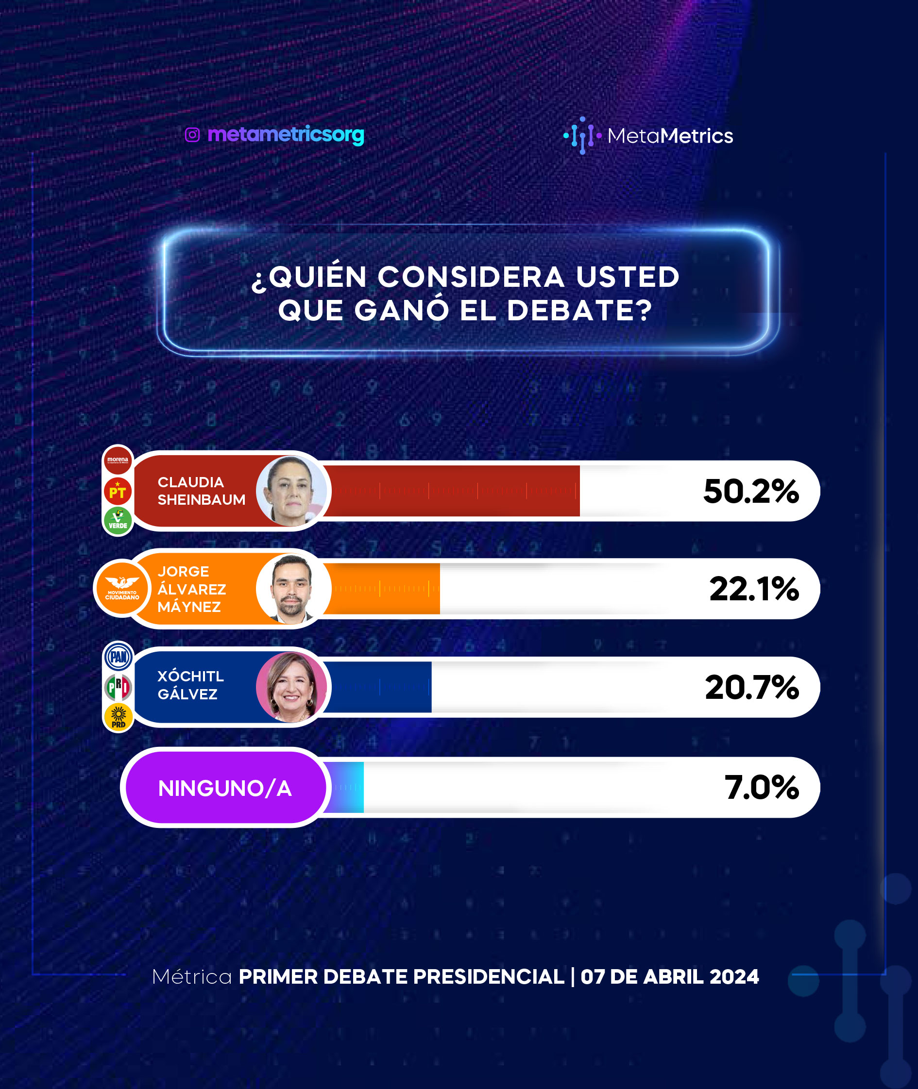 web-1er_Debate_Presidencial_MetaMetrics-5