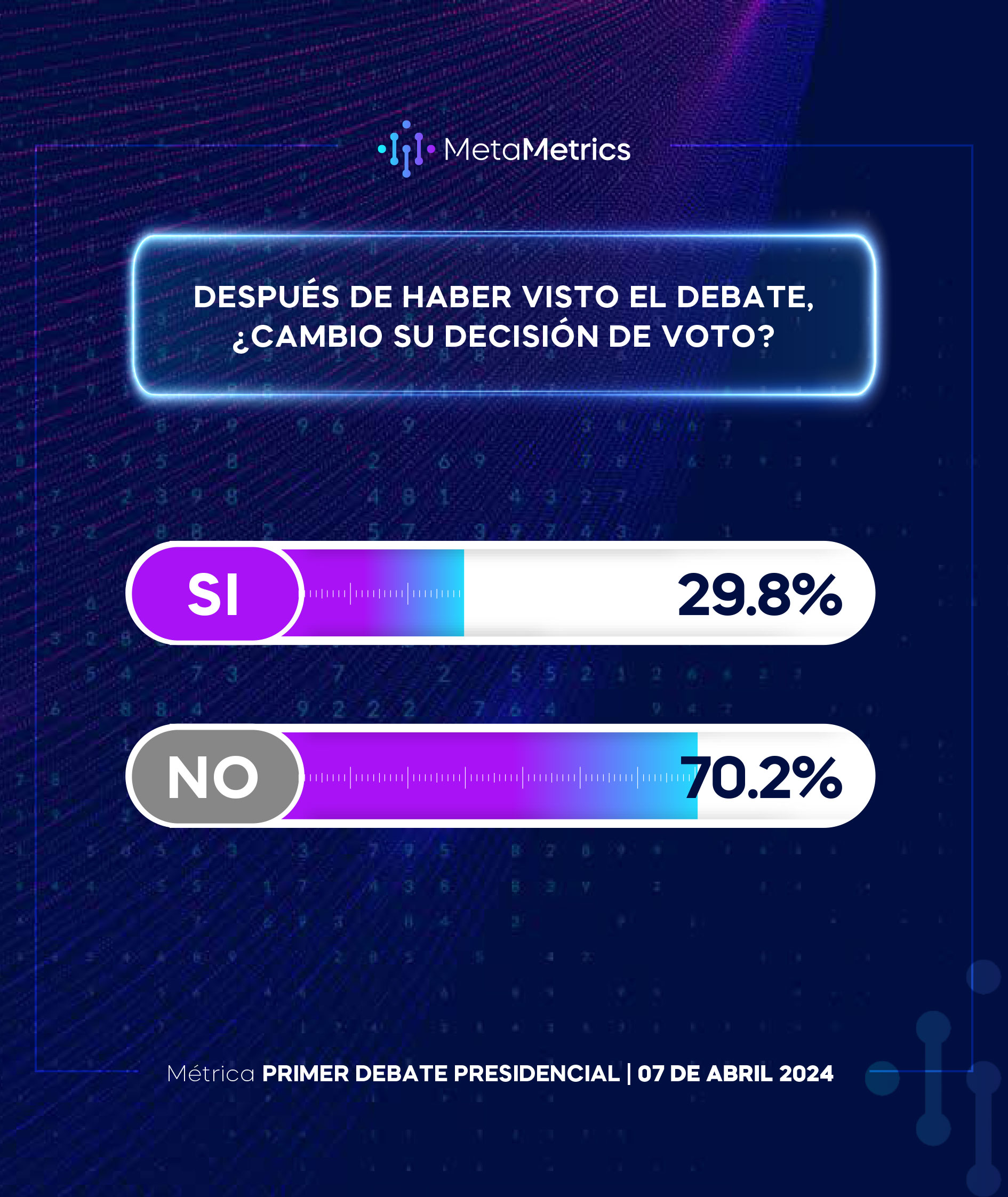 web-1er_Debate_Presidencial_MetaMetrics-6