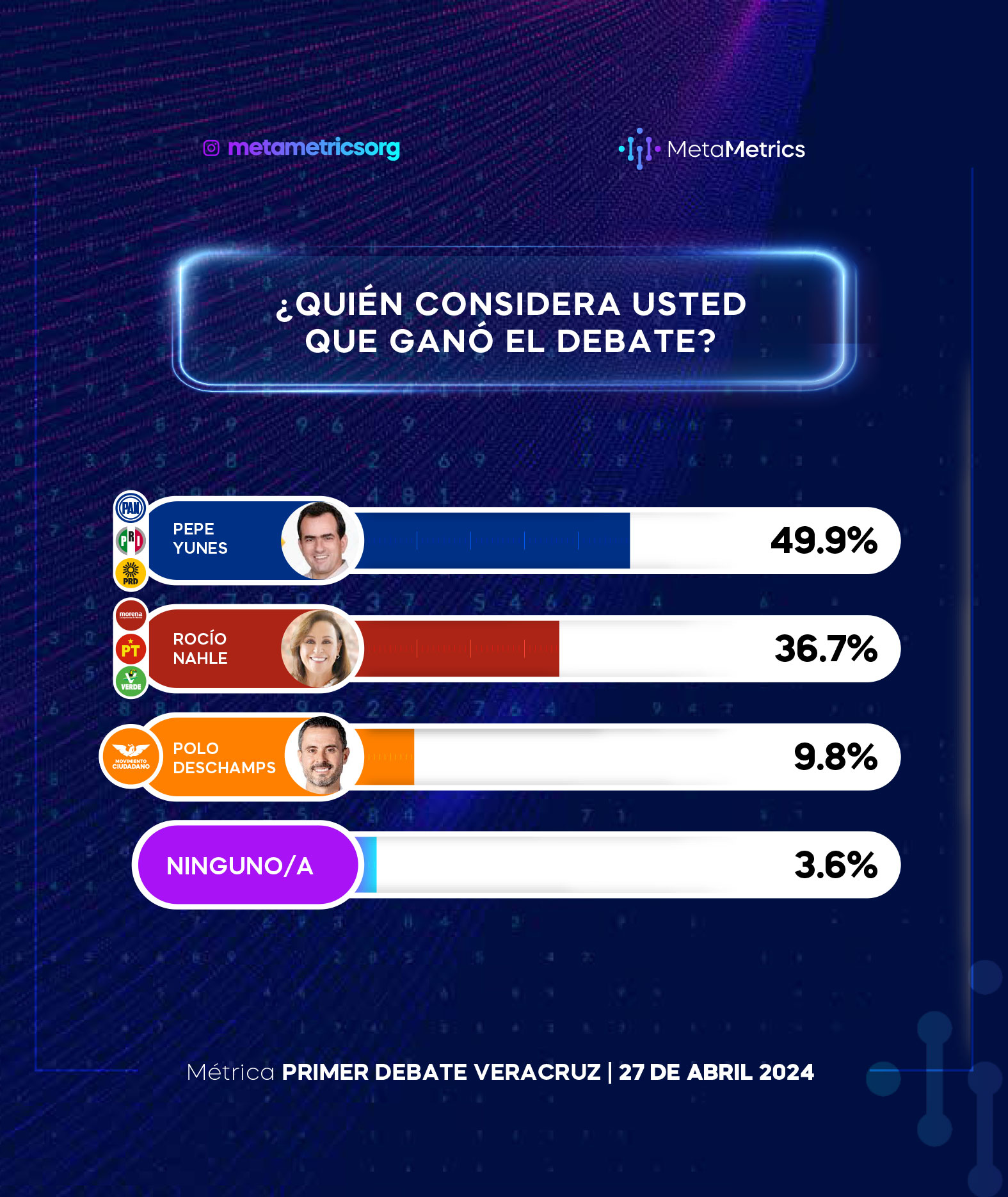 web-1er_Debate_Veracruz_MetaMetrics-5