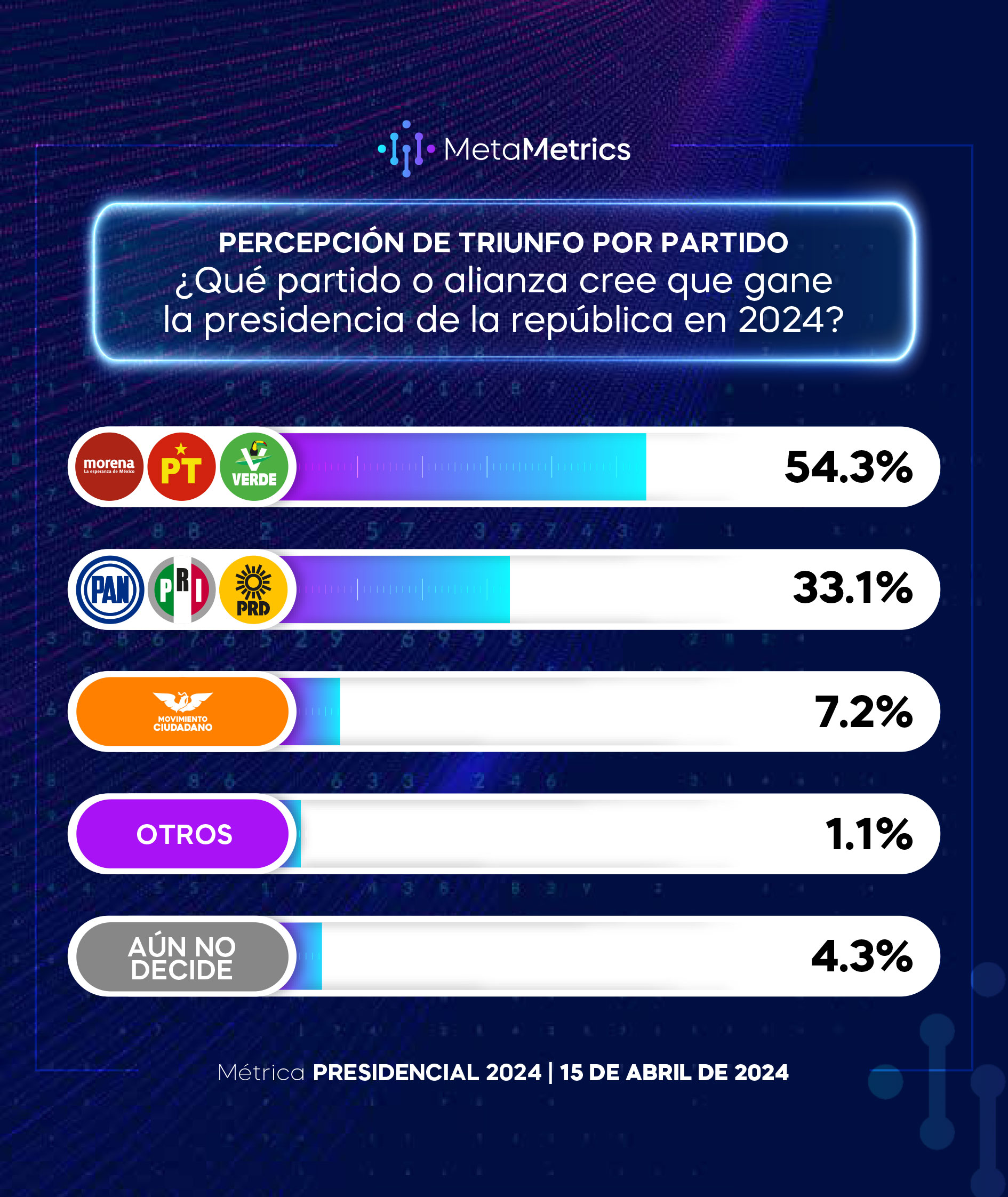 web-PRESIDENCIAL_15ABRIL_METAMETRICS-4