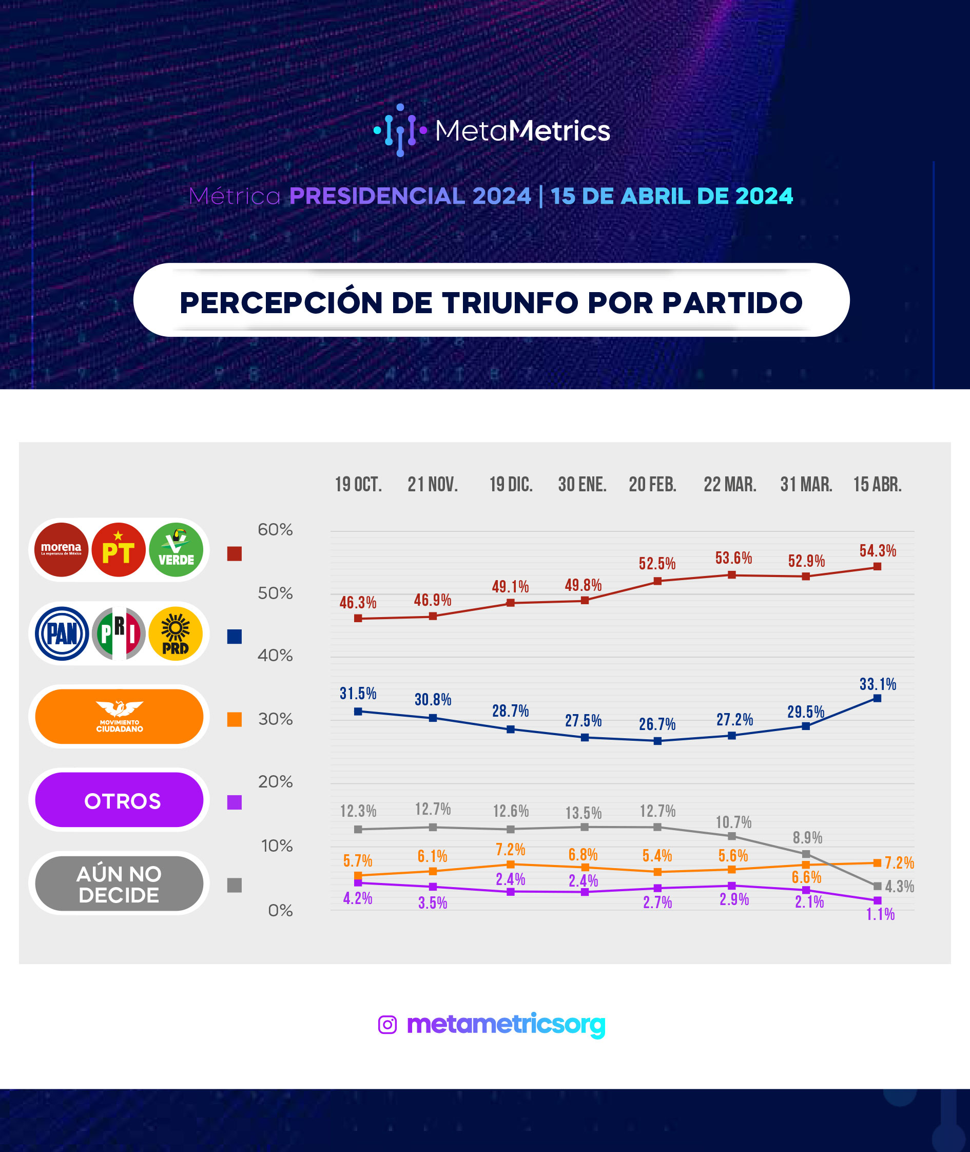 web-PRESIDENCIAL_15ABRIL_METAMETRICS-5