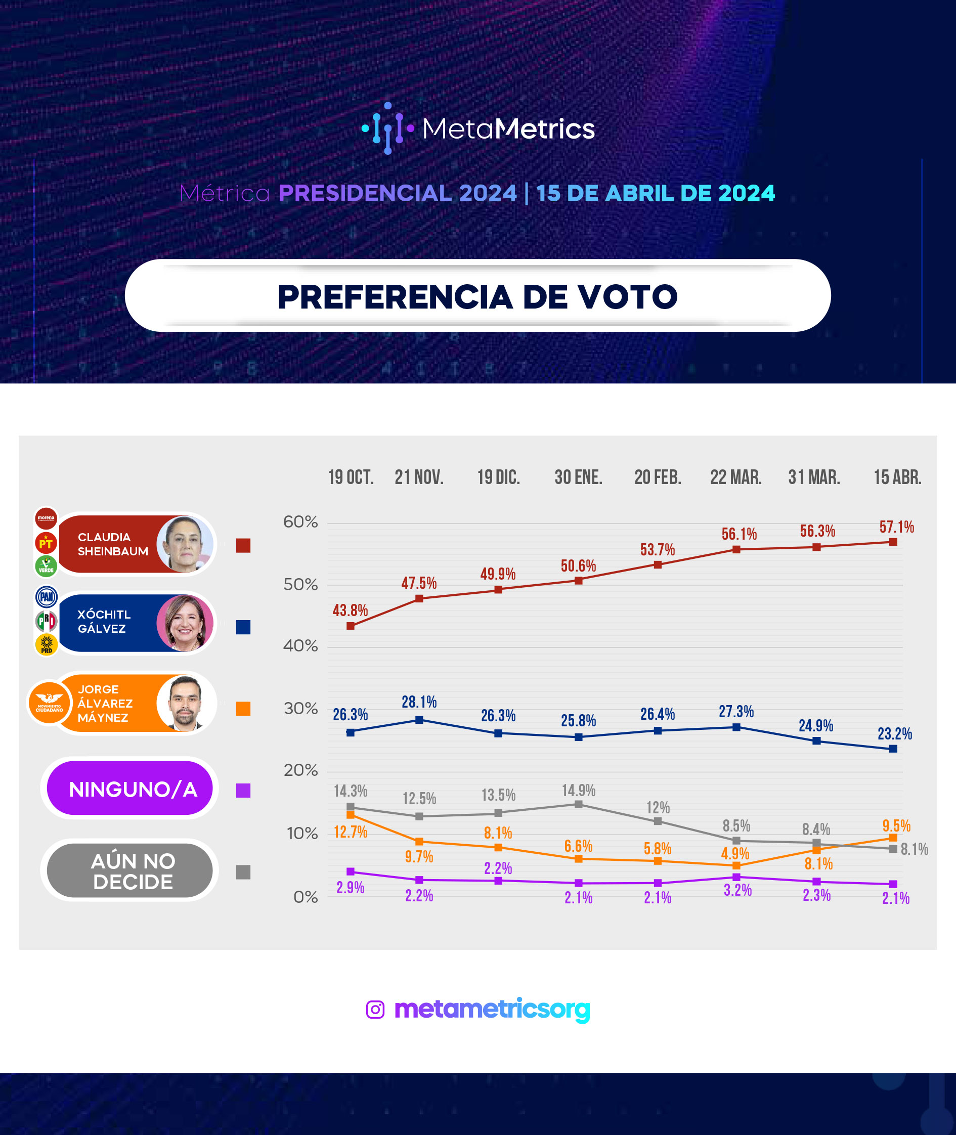 web-PRESIDENCIAL_15ABRIL_METAMETRICS-7