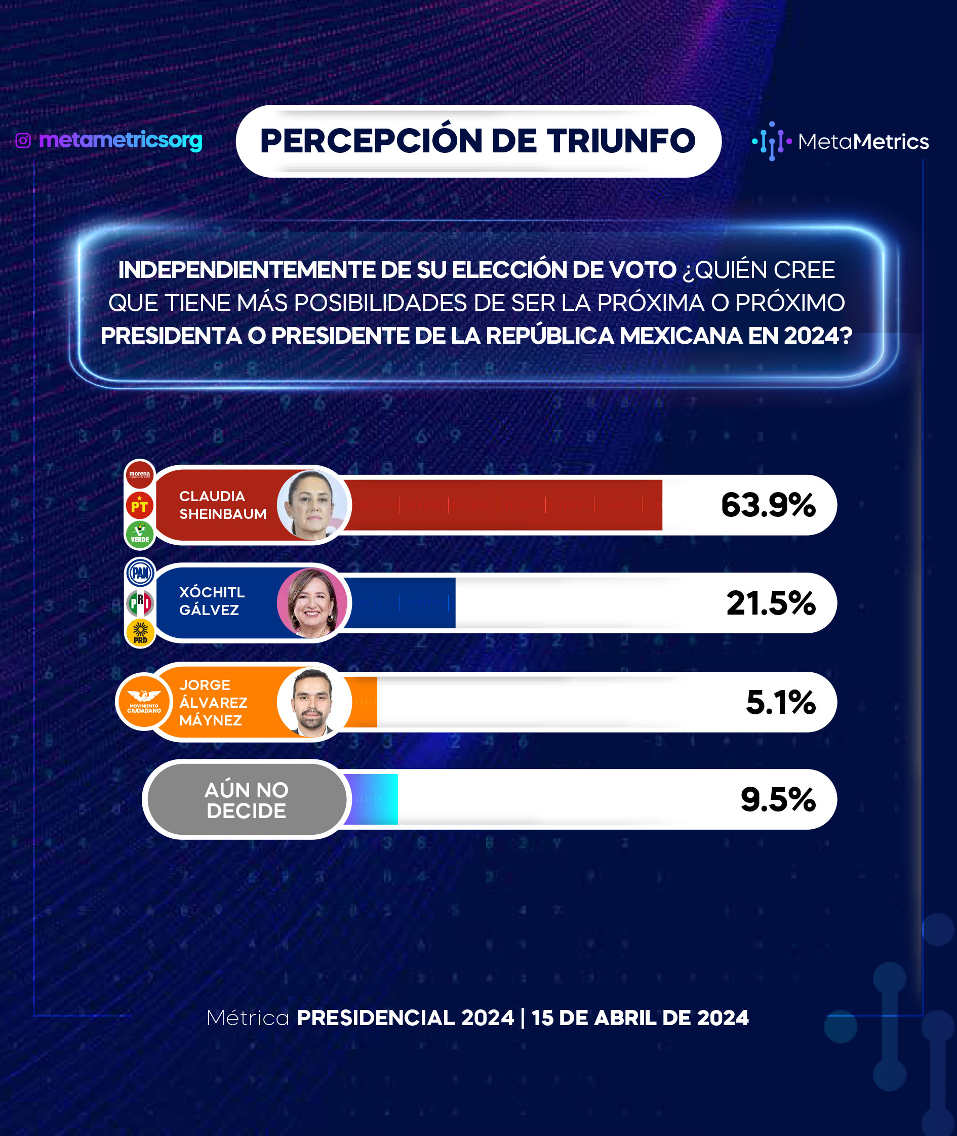 web-PRESIDENCIAL_15ABRIL_METAMETRICS-8