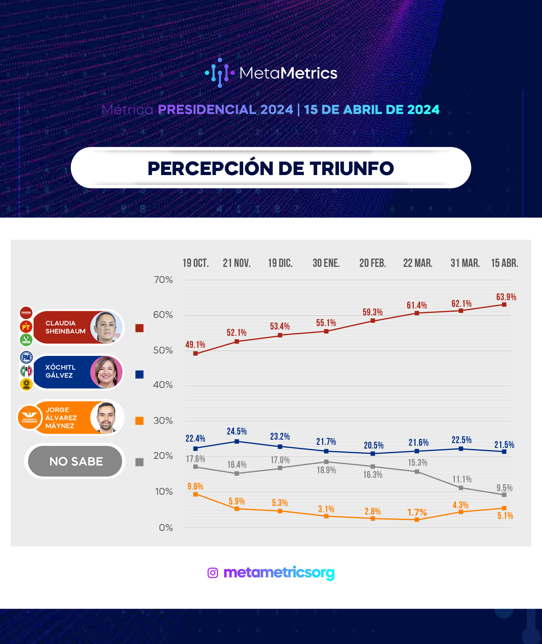 web-PRESIDENCIAL_15ABRIL_METAMETRICS-9