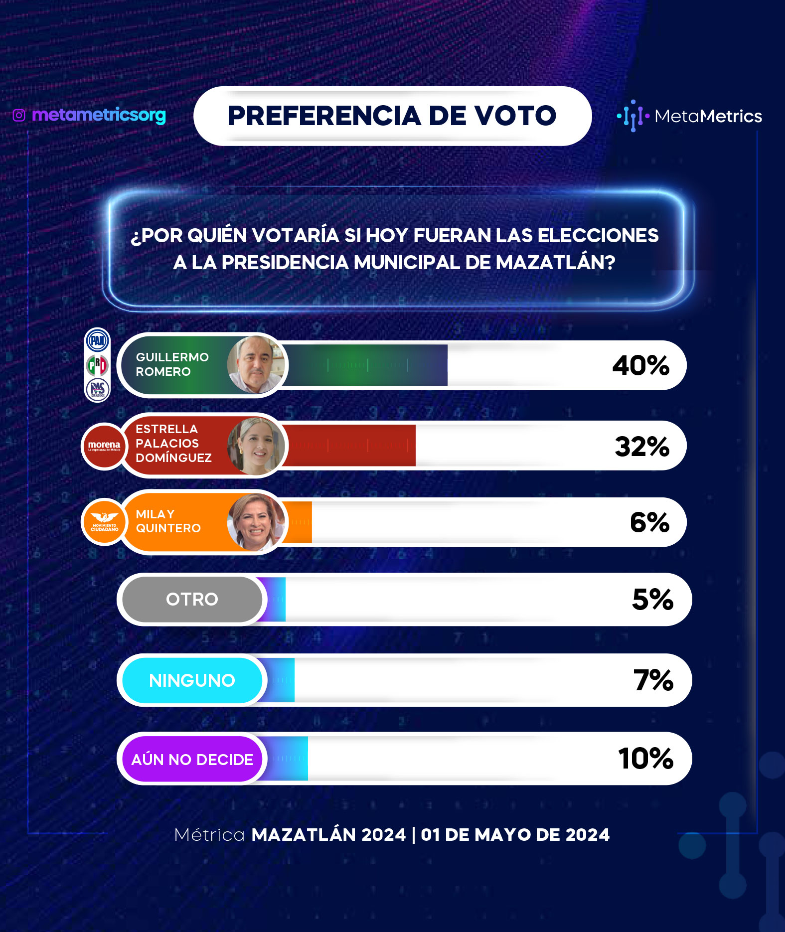 WEB-MAZATLAN_1-MAYO_METAMETRICS-5