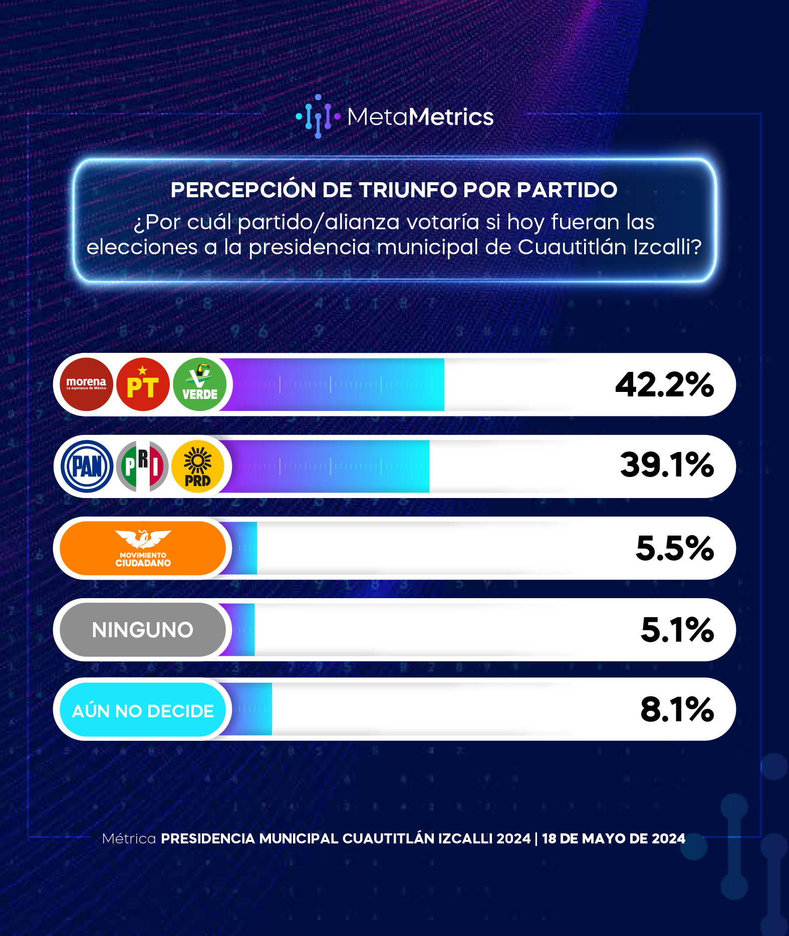web-CUAUTITLÁN_IZCALLI_18-MAYO_METAMETRICS-2-4