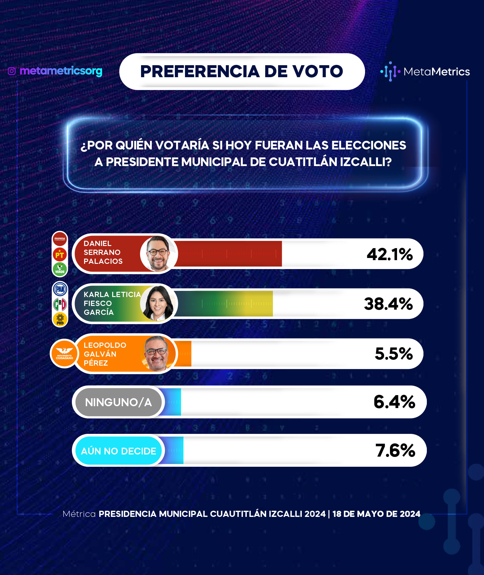 web-CUAUTITLÁN_IZCALLI_18-MAYO_METAMETRICS-2-5